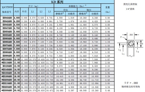 KD110AR0 محمل كرة اتصال زاوية وقياس الأبعاد، 11x12x0.5 بوصة المزود