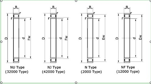 NU 1026 ML تفاصيل أبعاد أسطواني أسطواني صف واحد ، 130x200x33mm المزود