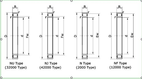 NJ 328 ECM SKF محامل أسطواني، NJ 328 ECM محامل المزود