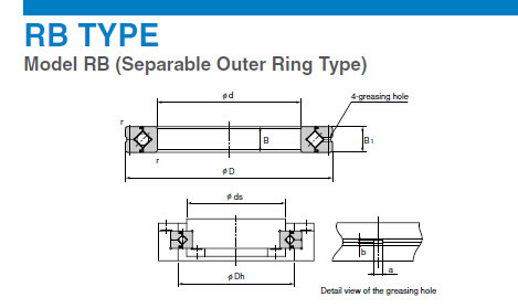 كيفية العثور على محمل أسطواني متقاطع RB7013 ، مورد تحمل RB7013 ، 70X100X13MM المزود