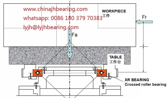 محامل دفع عجلات متقاطعة JXR699050 370 * 495 * 50mm للدوائر الدوارة العمودية / المراكز المزود